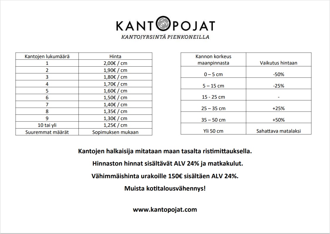 Kantojyrsintä hinta