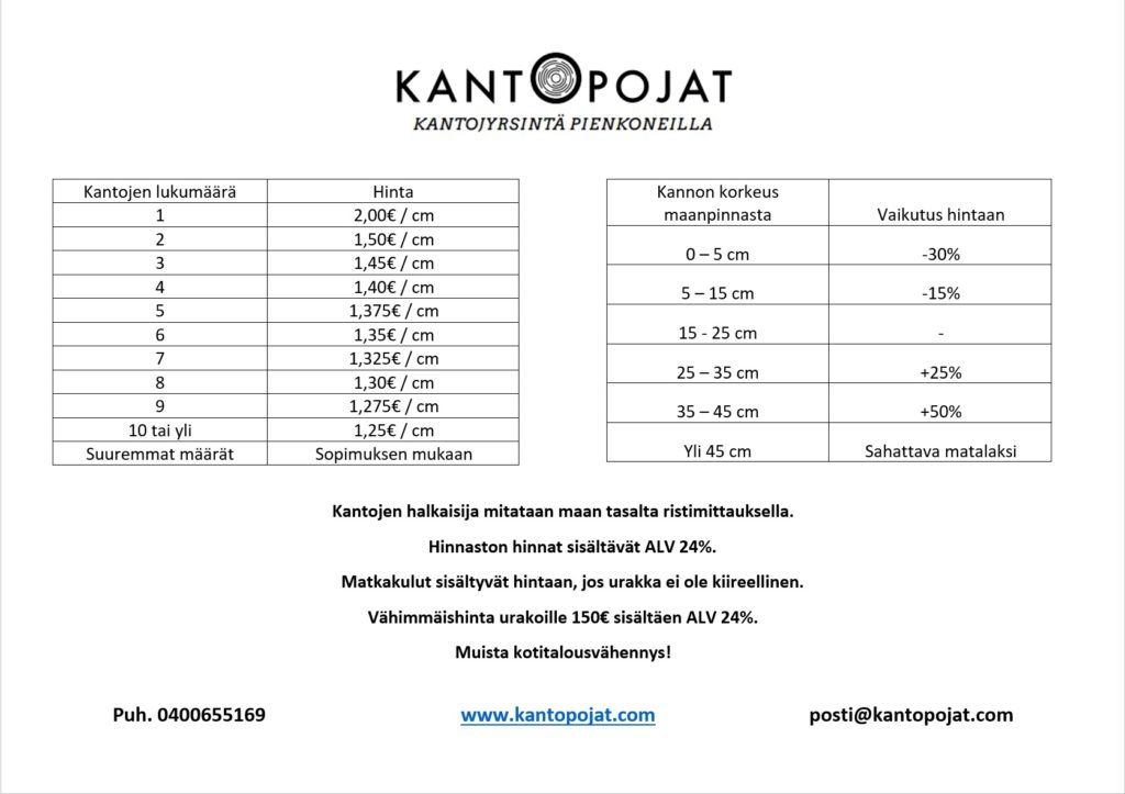 Kantojyrsintä-hinta